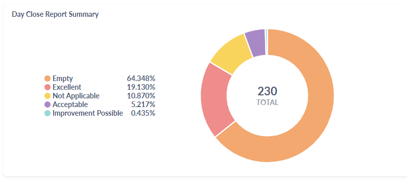 Data Visualisation 1