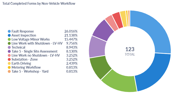 Data Visualisation 2