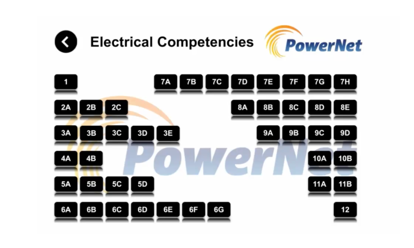 Competency Framework - setup and maintenance
